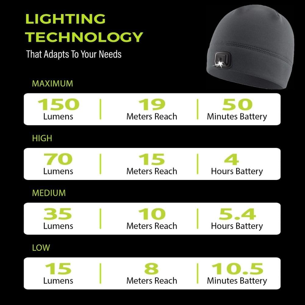 PowerCap 30 USB Rechargeable LED Beanie for Dad