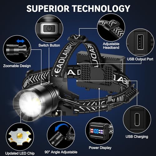 Cinlinso 990000 Lumens 90 Adjustable Headlamp
