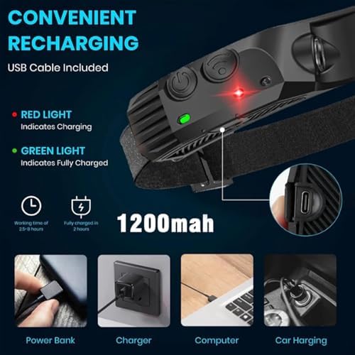 Piywan Wavepro 230 Ultra-Light Motion-Sensing Headlamp with 230 Floodlight Waterproof