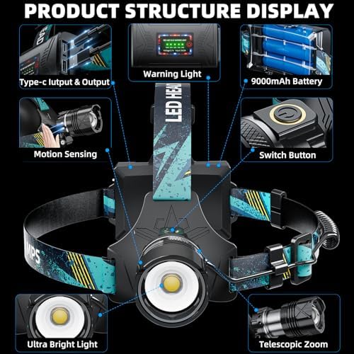 990000 Lumens Rechargeable LED Headlamp with 5 Modes