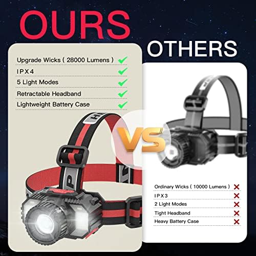 19 LED Rechargeable Headlamp 28000 Lumens IPX4 Waterproof for Outdoor Use
