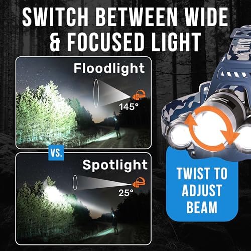 Professional LED Headlamp for Camping Hunting - TDC 1080 Lumens Headlight