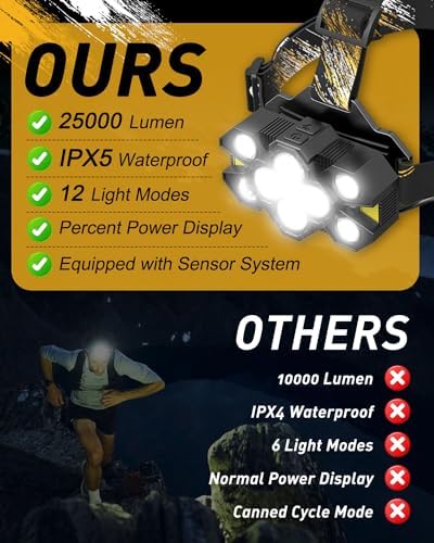 Voph Rechargeable Headlamp 25000 Lumens 12 Modes Motion Sensor Headlamp Fix
