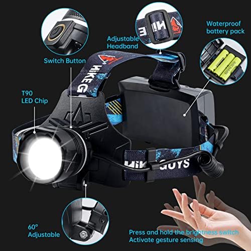 10000 Lumens Adjustable Headlamp