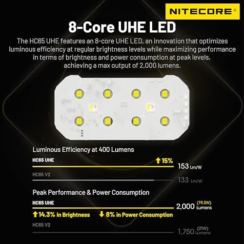 2000 Lumens Rechargeable Headlamp Tag