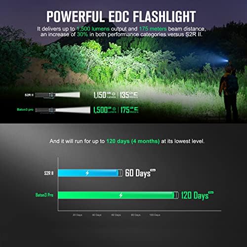 OLIGHT Perun 2 Baton3 Pro 25001500 Lumens Rechargeable Bundle
