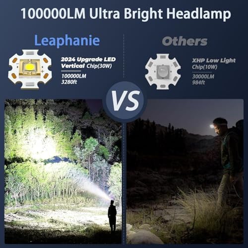 Leaphanie 7-in-1 LED Headlamp Waterproof Rechargeable 50h Adjustable