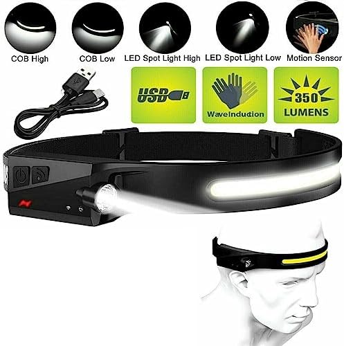 230-Degree LED Headlamp