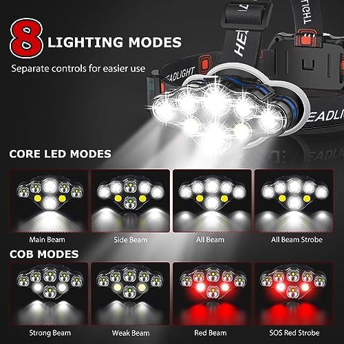 JNDFOFC Rechargeable Headlamp 20000 Lumens IPX4 Waterproof for Outdoor Adventures