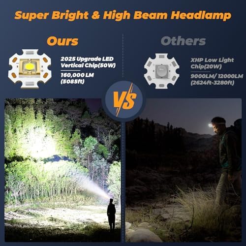 160000 LM Rechargeable Headlamp with 11 Modes 90-Hour Battery and IP68 Waterproof