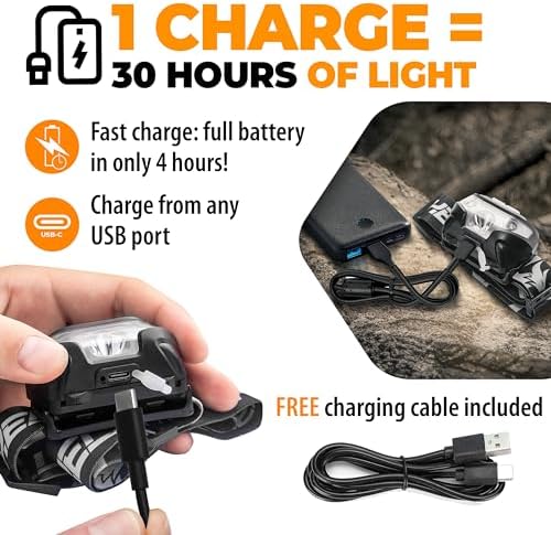 Bright Reliable Rechargeable LED Headlamp for Your Adventure