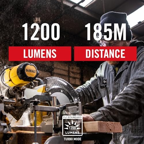 Coast XPH30R Dual Beam Headlamp
