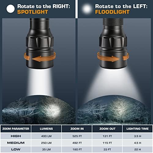 Fast-Charging 500 Lumens Headlamp with 210-Degree Illumination for Hiking Camping