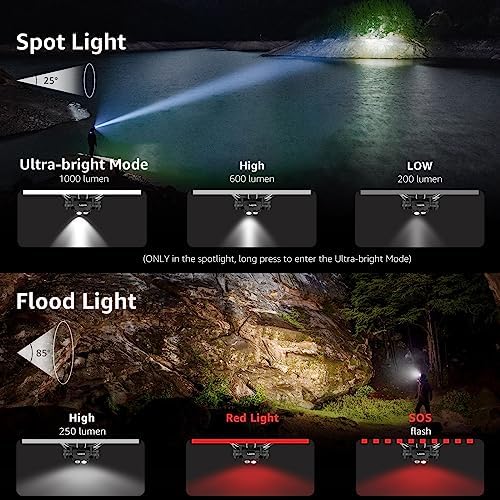 Lepro 1000 Lumen Headlamp