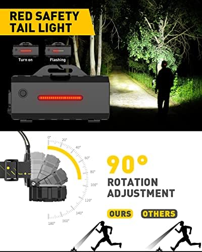 Victoper Rechargeable Headlamp 22000 Lumen 10 LEDs Head Light
