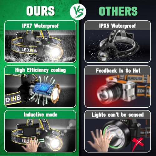Bud K Headlamp 900000 Lumens