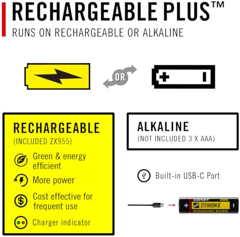 Coast XPH34R Rechargeable Dual Power Headlamp