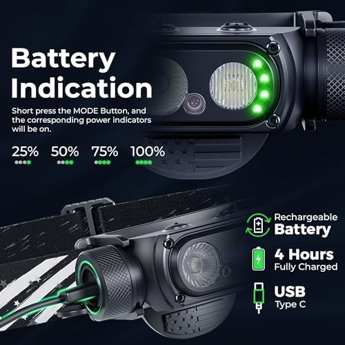 DanForce Rechargeable Headlamp American LED 1300 Lumens