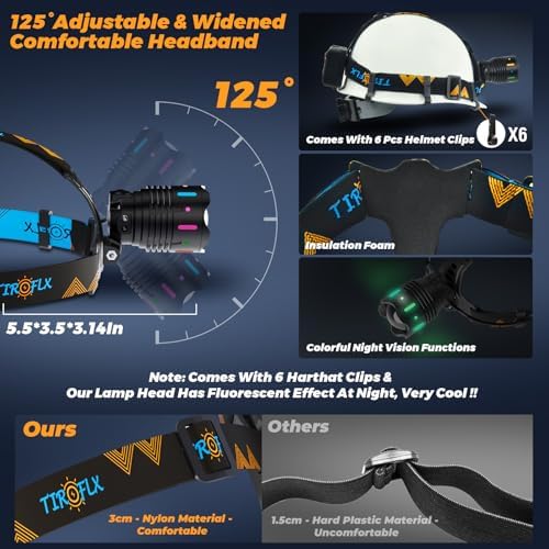 160000 LM Rechargeable Headlamp with 11 Modes 90-Hour Battery and IP68 Waterproof