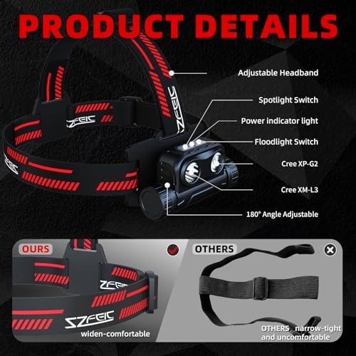 SL35 IPX68 Headlamp