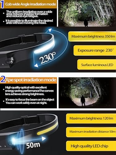 EzoLife Rechargeable Motion-Activated Headlamp with 230 Beam