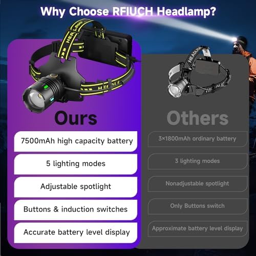 Bright Durable Headlamp System