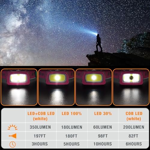EverBrite 2-in-1 Headlamp Set for Kids Adults