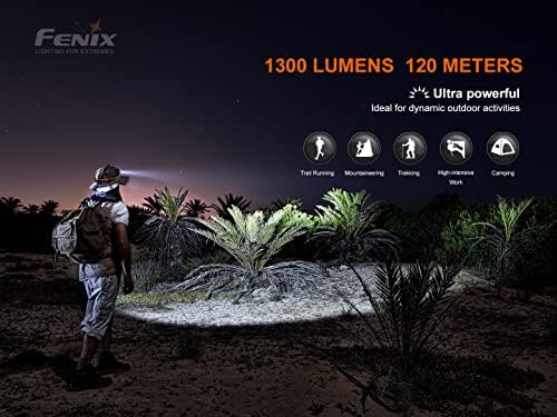 Fenix HM60R Headlamp