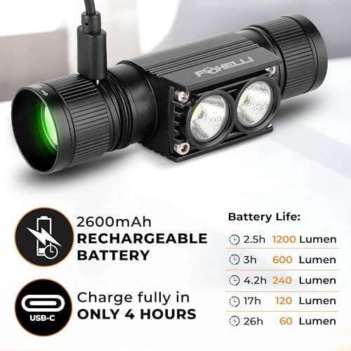 18650 Rechargeable Headlamp