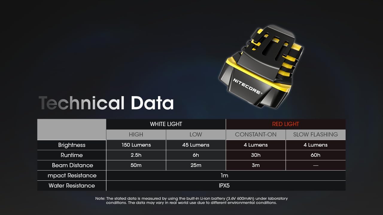 Nitecore NU11 Clip-On Headlamp