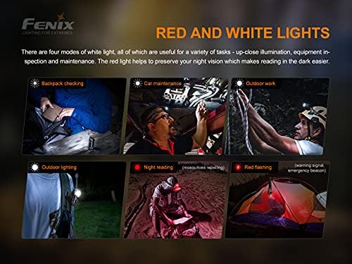 Fenix HM50R v20 Headlamp