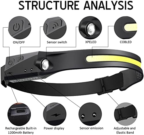 Warp Beam Waterproof LED Headlamp