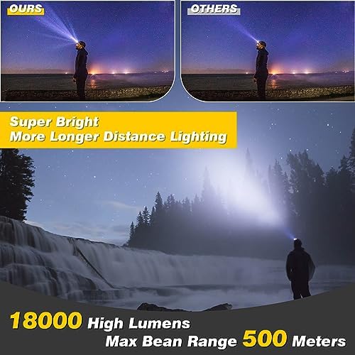 Elmchee 18000 Lumen Rechargeable Headlamp with 16 Modes and Motion Sensor