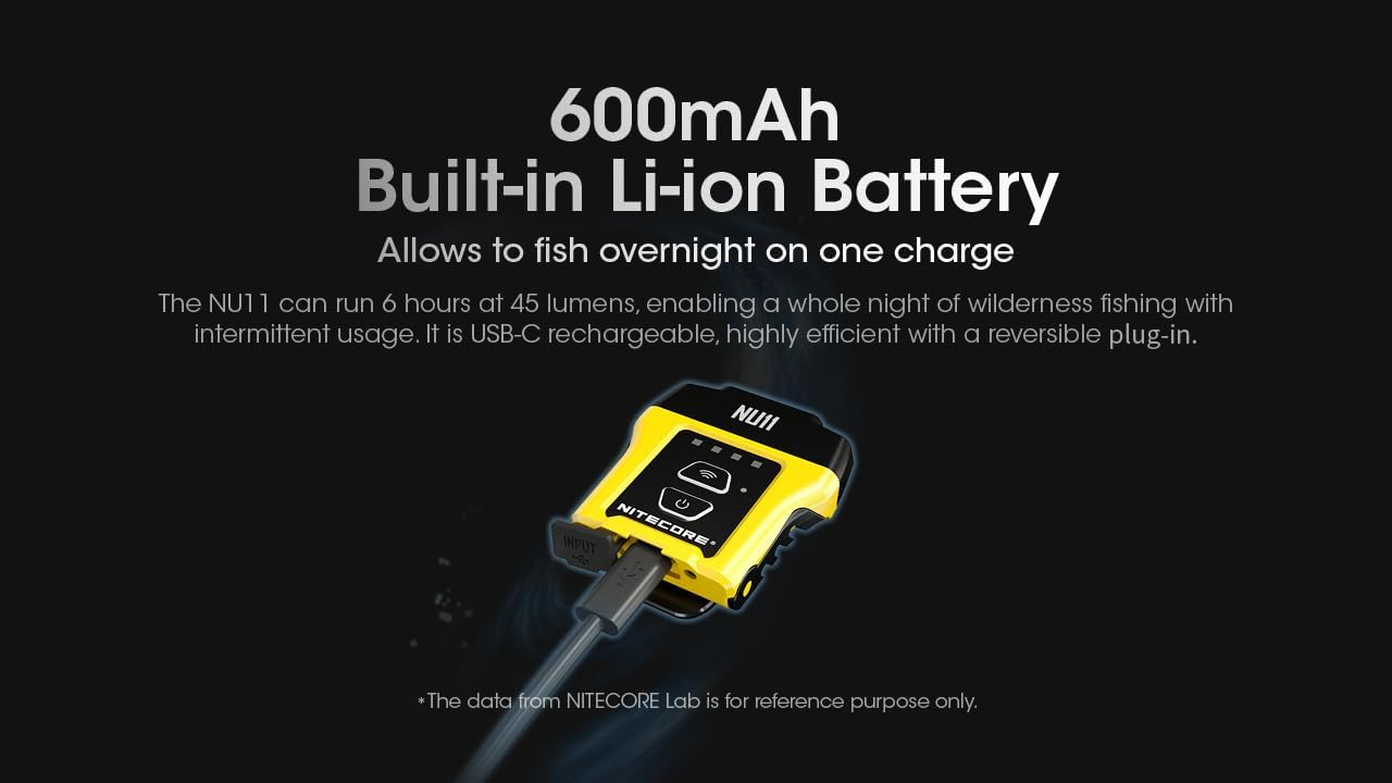 Nitecore NU11 Clip-On Headlamp