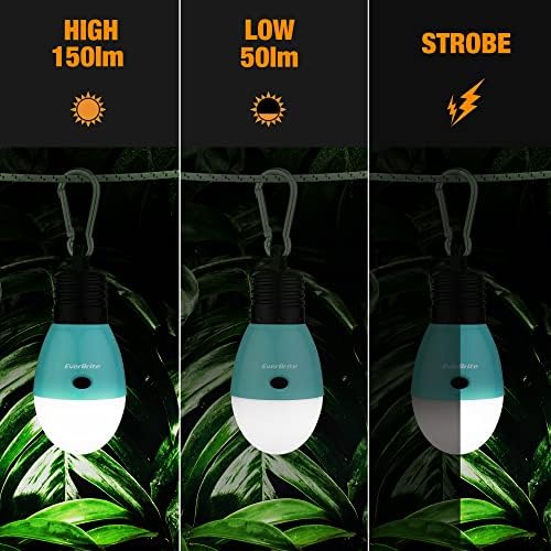 Efficient Rechargeable Headlamp and Camping Light for Outdoor Activities