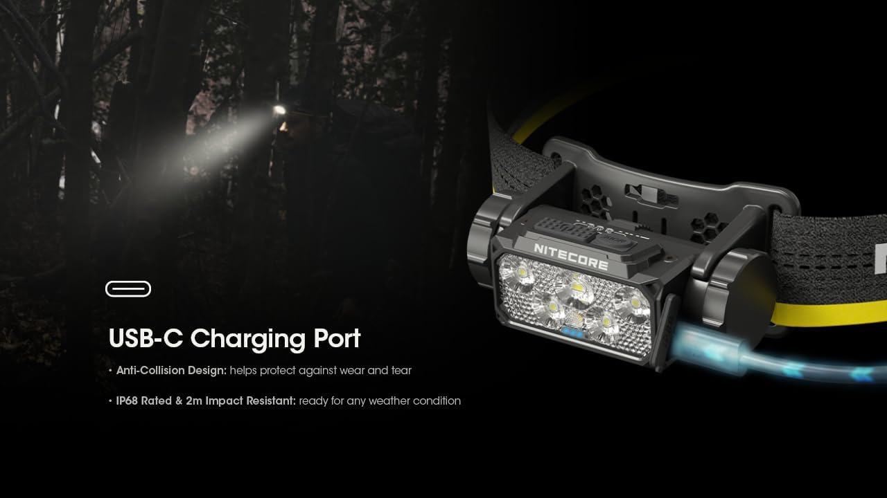 1600 Lumens Rechargeable Headlamp