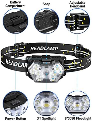 9 LED 2000 Lumens Headlamp
