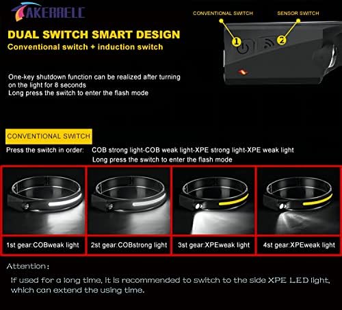 Versatile Rechargeable Headlamp with Motion Sensor