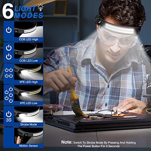 Flashlight at the Forehead