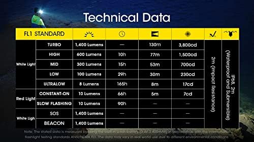 Nitecore NU43 Ultimate Camping Light