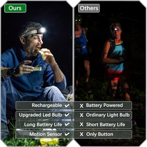 2-Piece Rechargeable LED Headlamp Set 2500-lumen Waterproof 90Adjustable Magnetic Adsorb