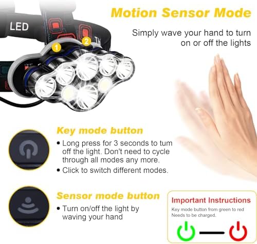 Elmchee 18000 Lumen Rechargeable Headlamp with 16 Modes and Motion Sensor
