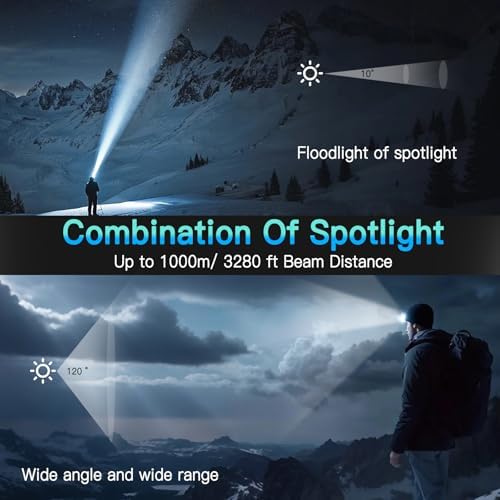UBEE Rechargeable Headlamp Blazing Bright Waterproof for Hiking Camping