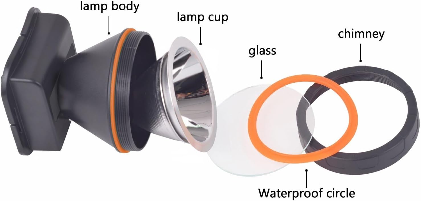 High Brightness LED Headlamp for Camping and Hiking