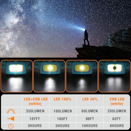 5-Pack Rechargeable LED Headlamps for Outdoor Use