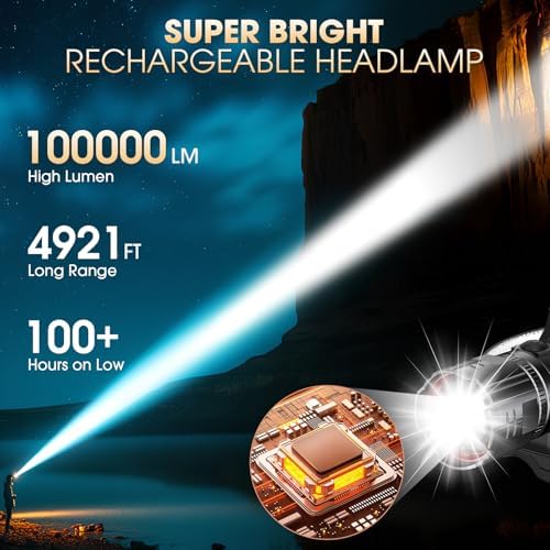 Brightest LED Headlamp