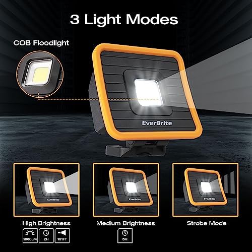 High Brightitude Rechargeable Work Headlamp