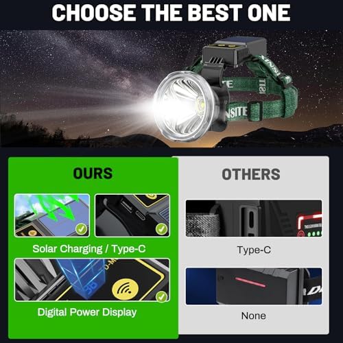 Bright Waterproof Solar Headlamp by BlueYu