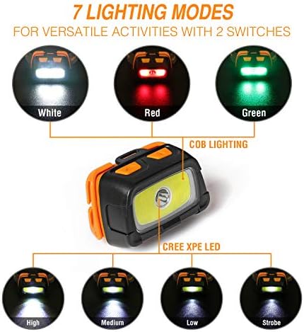 300 Lumens Headlamp for Camping Dual LED Modes Durable Design