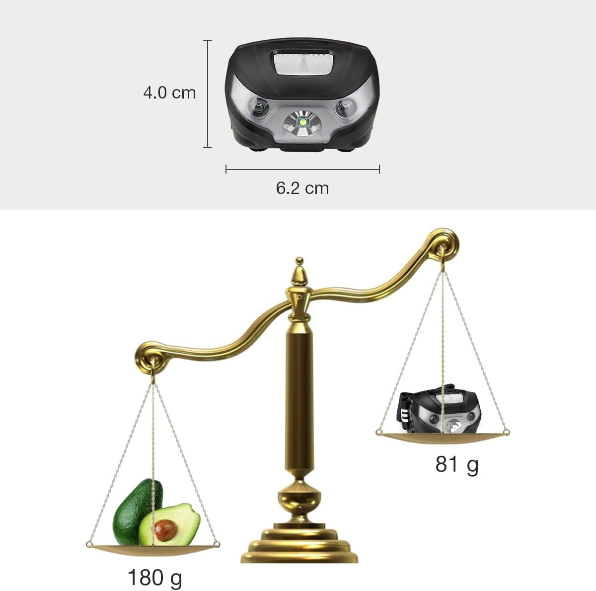 Lepro LED Headlamp - 150 Lumen Super Bright with 5 Modes